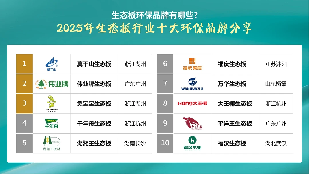 生态板环保品牌有哪些？2025年生态板行业十大环保品牌分享
