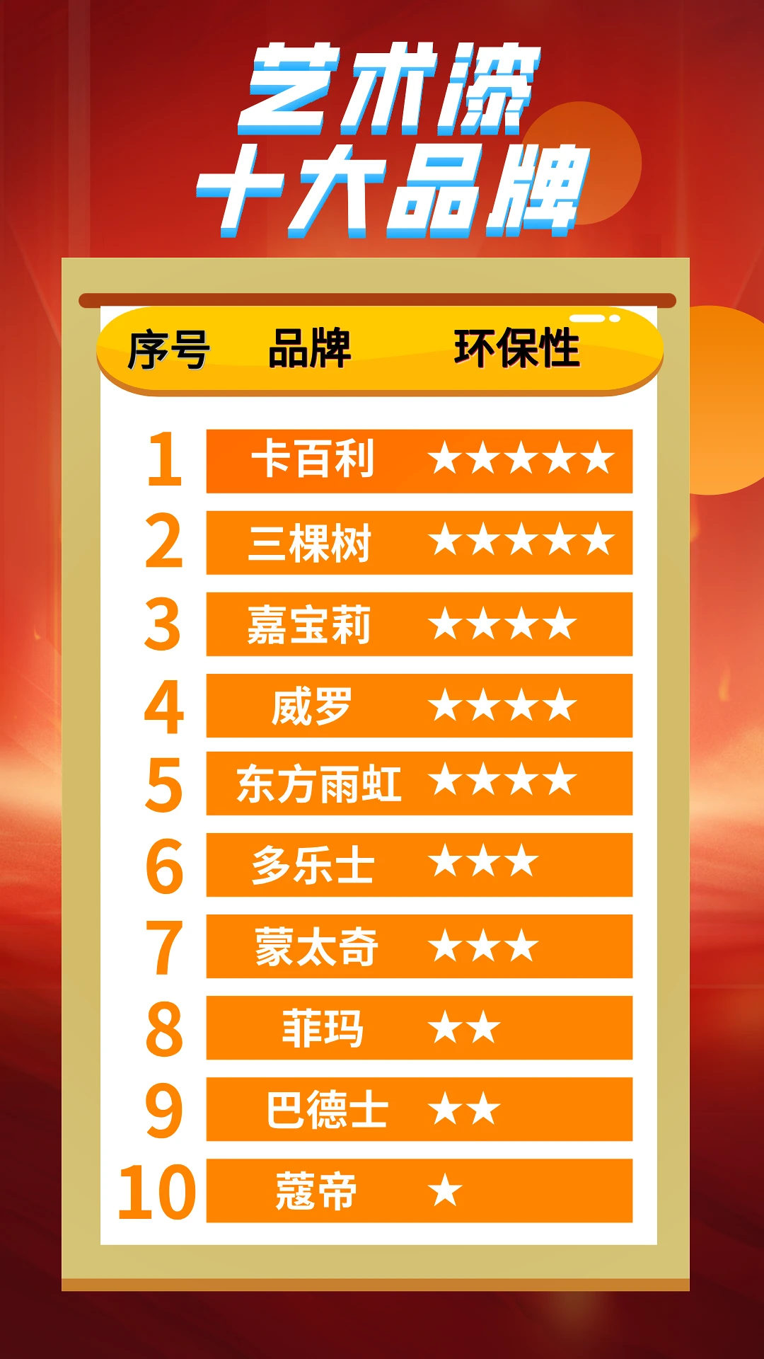 进口艺术漆十大品牌，看这10大品牌不踩雷！高品质、环保都拉满