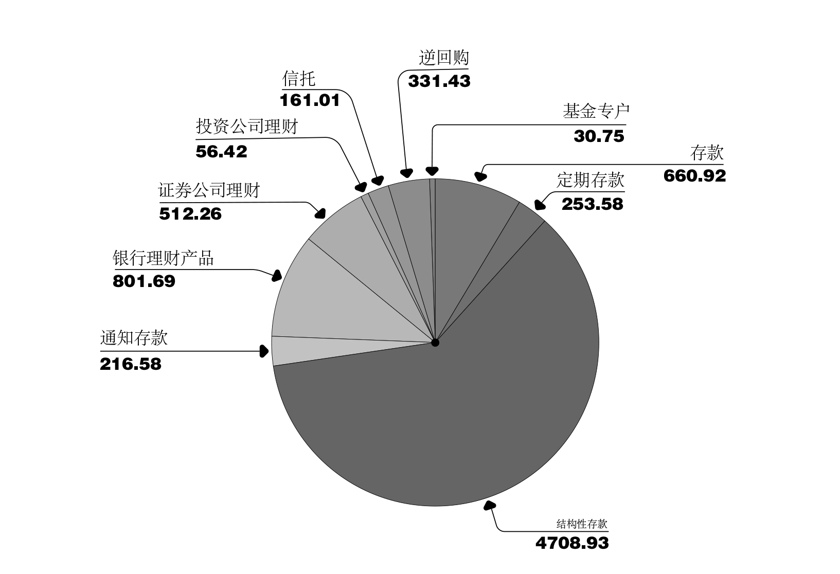 上市公司闲置资金“移仓” 证券投资热度持续攀升