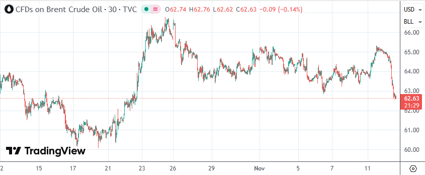 欧佩克月报突现“拐点”：全球油市明年或将出现过剩