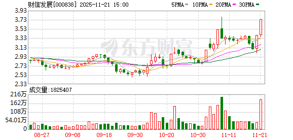 财信发展：股票交易异常波动