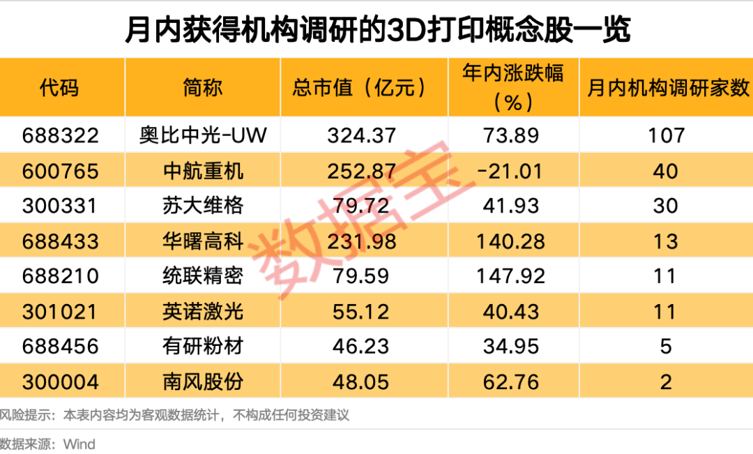 谷歌新技术引爆千亿市场 概念股获机构关注（附名单）