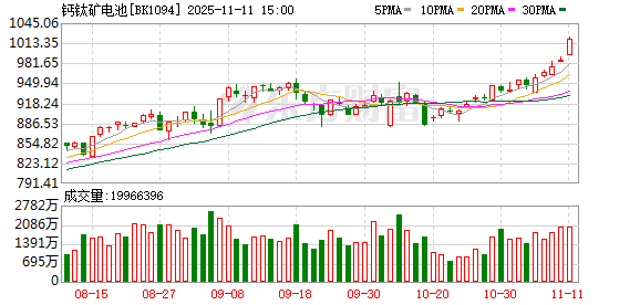 重大进展！千亿级远景！融资客抢筹钙钛矿概念股(附股)