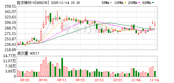 四季度来加大高股息股票配置 11月险资扎堆调研超百只个股 百济神州、汇川技术“受宠”