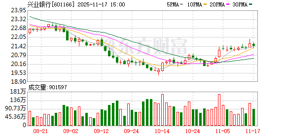 首家股份制银行AIC挂牌 高管团队明确 “银行系投行”差异化竞争号角吹响