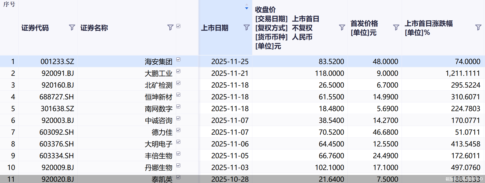 打新火爆！年内上市新股逼近百只 摩尔线程有望成最赚钱新股