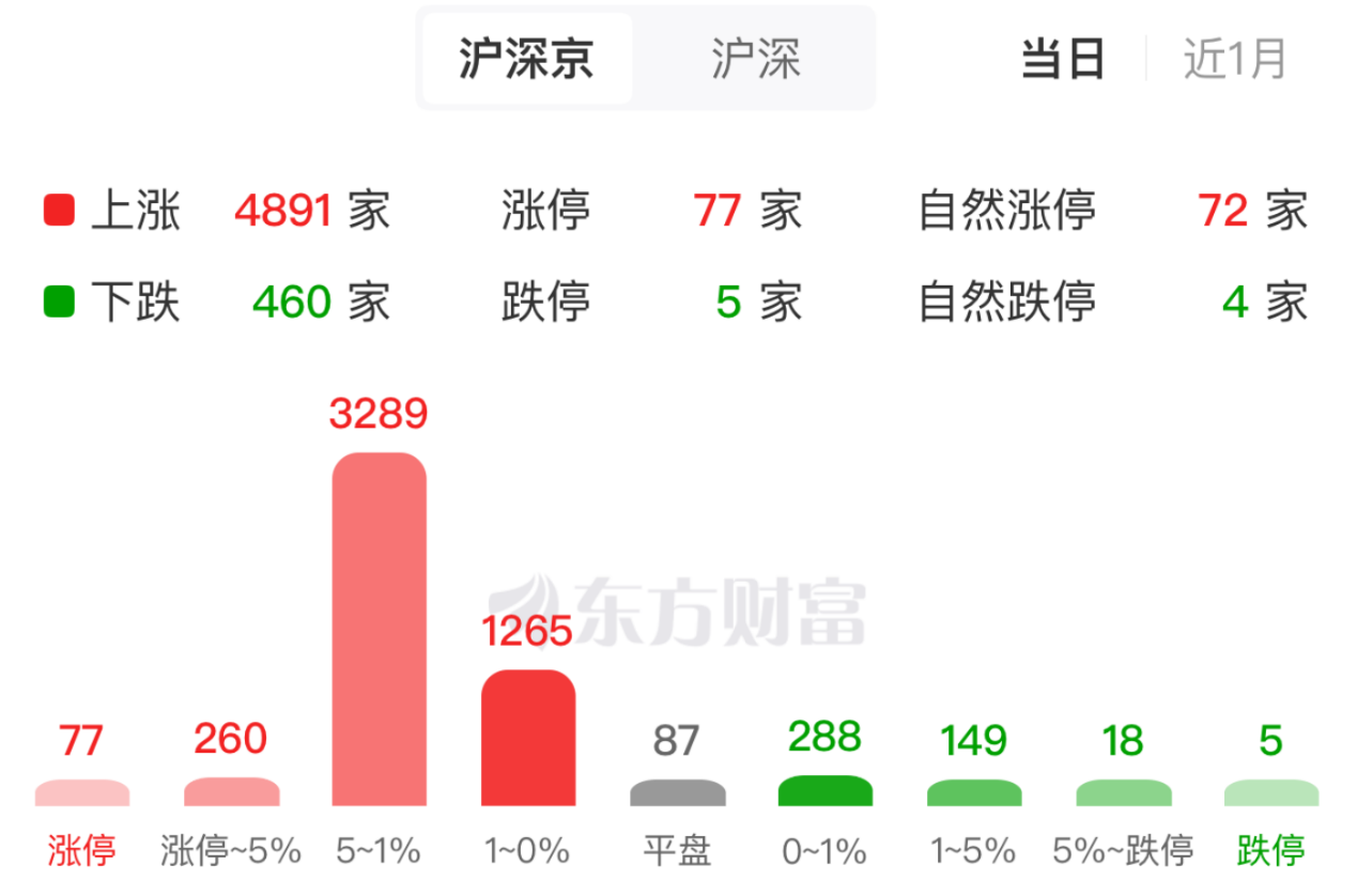 催化不断！AI硬件全线暴涨 商业航天、量子科技等表现活跃