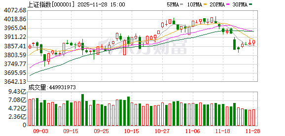 十大机构论市：跨年行情已具备良好基础 保持多头思维