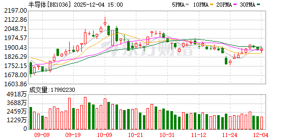 半导体领域大消息！多股涨停 摩尔线程概念崛起